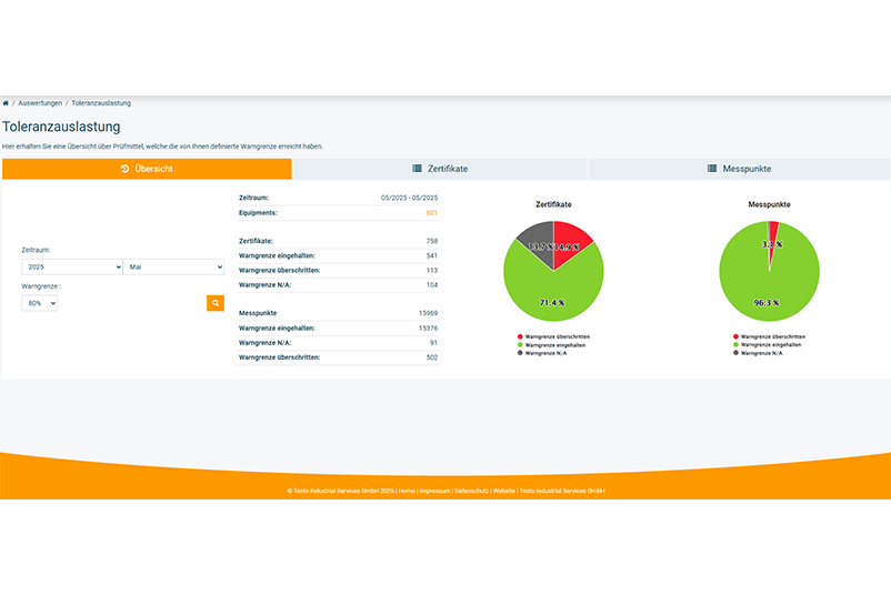 Toleranzauslastung Anzeigen von der Toleranzauslastung eines Prüfmittels in PRIMAS online